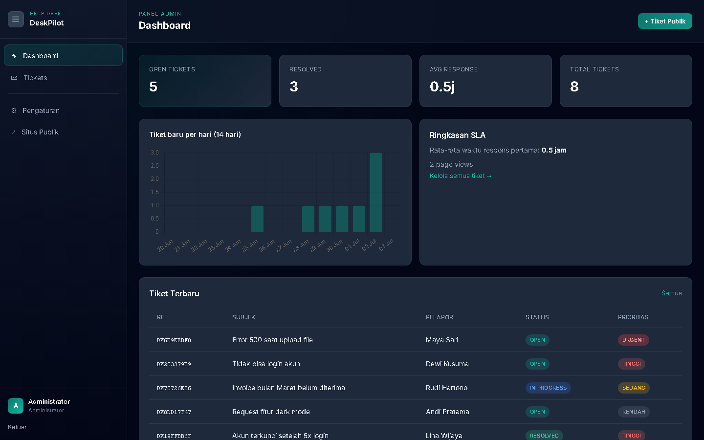 Deskpilot Support