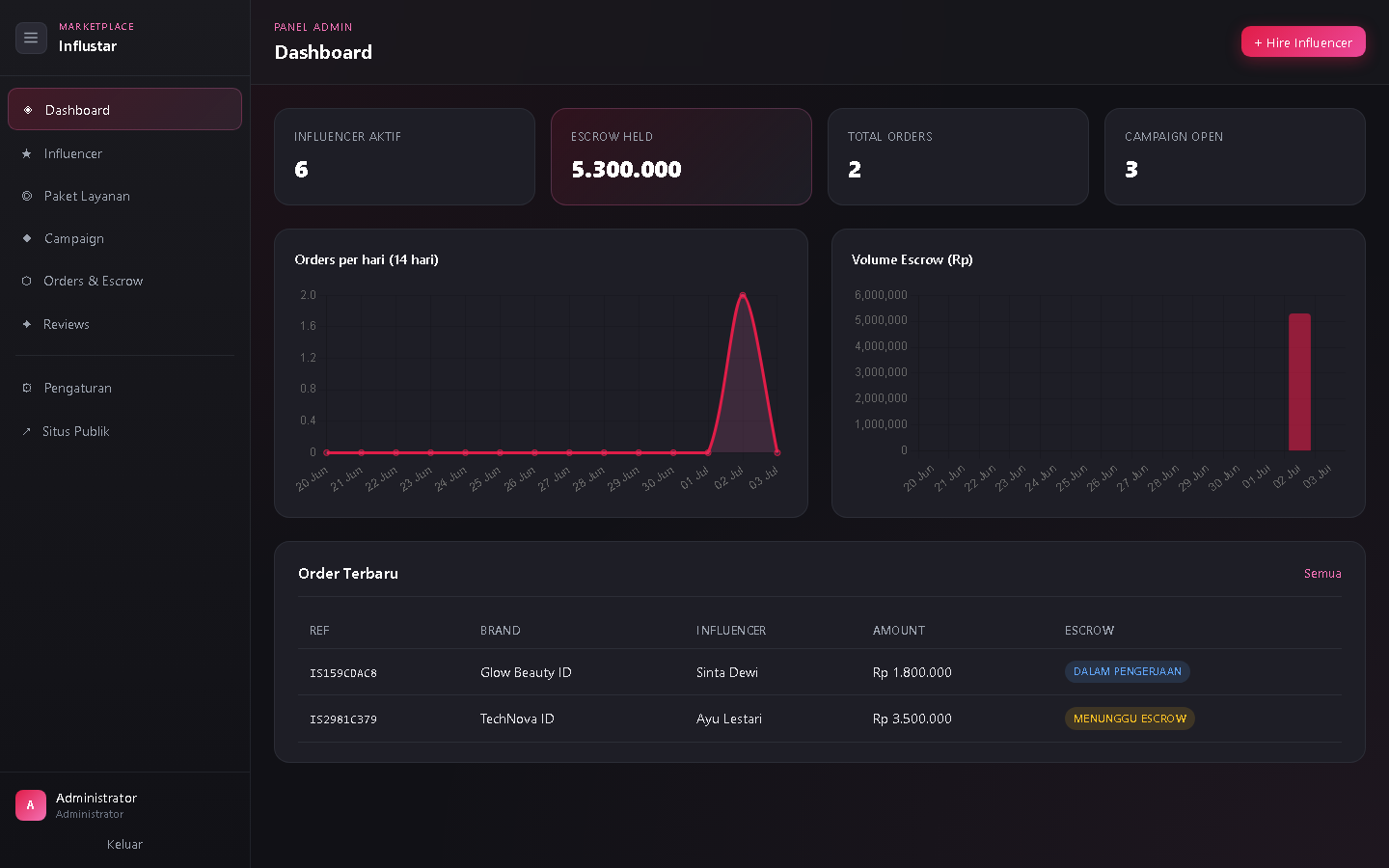 Influstar Marketplace