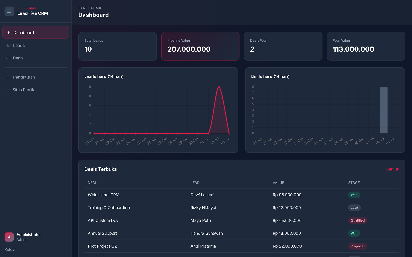 Leadhive Crm