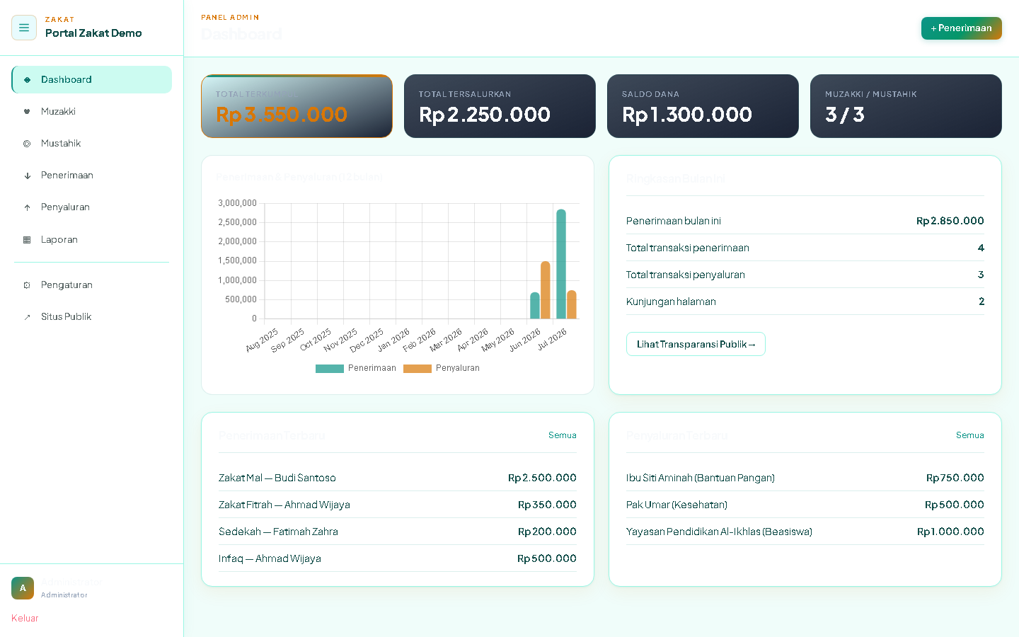 Portal Zakat