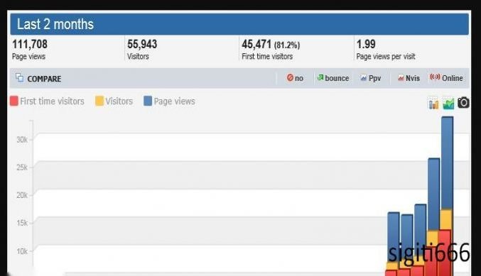 Plugin Wordpress Auto Blogging (Versi Lawas) Setting-Tinggal-Earning