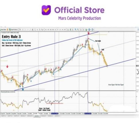 Paket INDICATOR INDIKATOR TERBAIK GOLD XAAUUSD WIN RATE UP TO 95% BEST SELLER PROFIT MAX