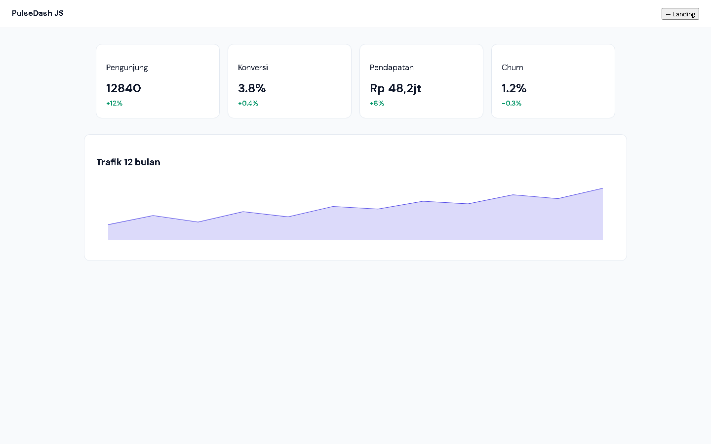 Pulsedash Js