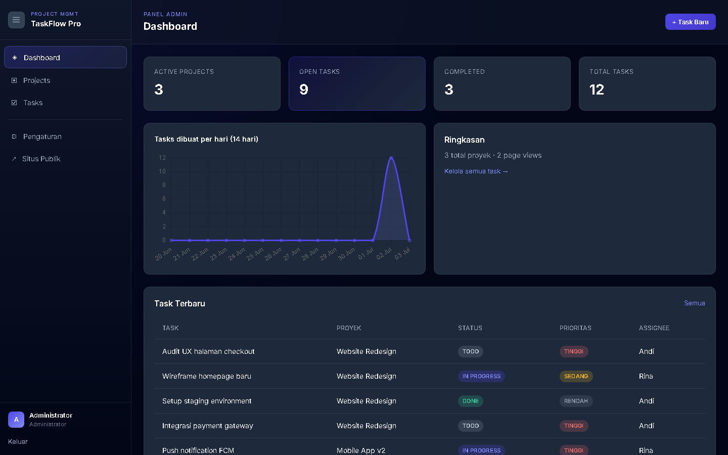 Taskflow Pro