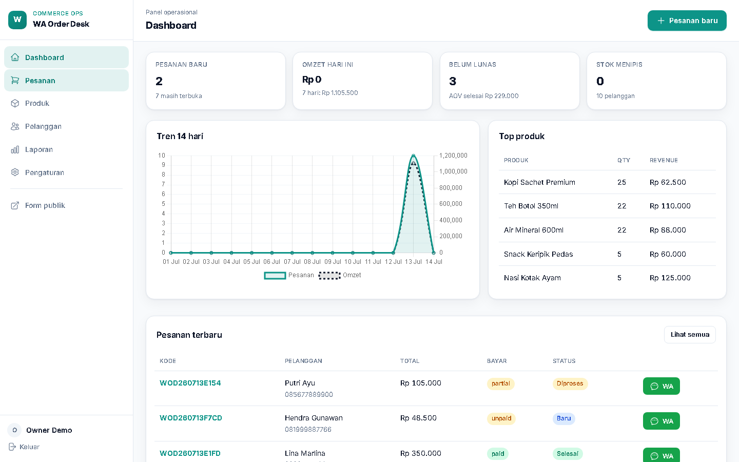 Dashboard WA Order Desk
