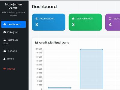 cd source code aplikasi sistem manajemen donasi berbasis web script php mysql - bahasa indonesia - mudah diinstall