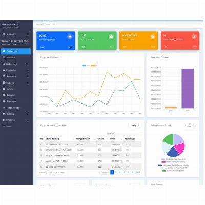 Source Code Aplikasi Kasir POS berbasis Android / IOS