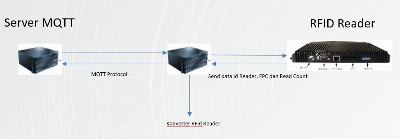 RFID reader soft modul konverter source code
