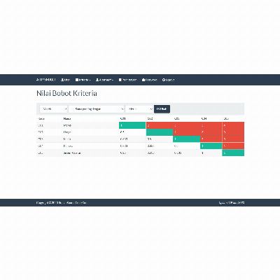 Source Code SPK Metode AHP SMART dengan PHP
