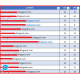 10 BUAH BLOG ZOMBIE DA 10-14 DAN PA 10-20 Random TINGGAL REGISTER DAPAT BONUS BANYAK