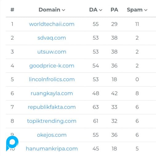 10 Backlink PBN DA 40+ Domain Dotcom