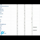 100 LIST LEBIH EXPIRED DOMAIN SIAP PAKAI, HIGH DA/PA MULAI DARI 20/20++. SIAPA CEPAT DIA DAPAT !!