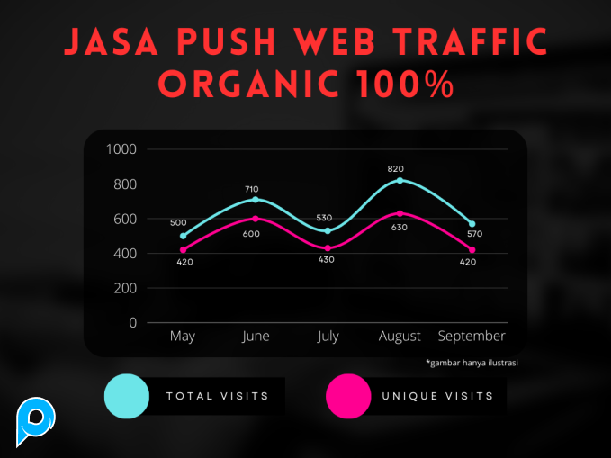 1000 Klik buzzer website | pengerjaan manual 100% organic from SERP