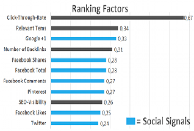 12.500+ share social signal di situs PR tinggi untuk peringkat website
