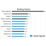 12.500+ share social signal di situs PR tinggi untuk peringkat website