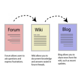 200 Blog comments+200 wiki + 100 Forum profile backlinks dari authority