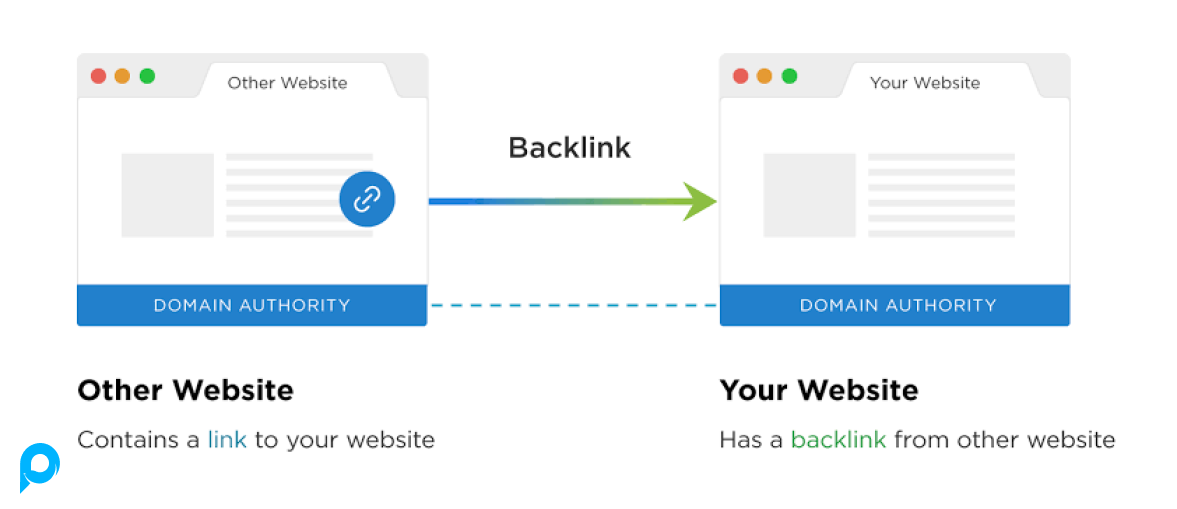 2000 Backlink Bahasa Inggris Premium Link Building