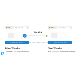 2000 Backlink Bahasa Inggris Premium Link Building