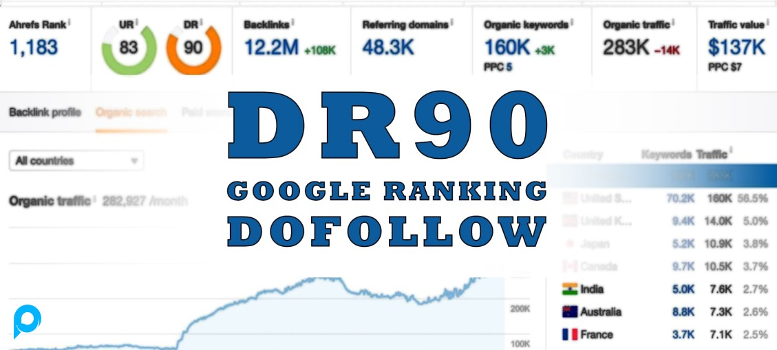 25 Backlink DR90+ High Domain Rating Dikerjakan Secara Manual Untuk Menaikkan Peringkat Garansi 35 h