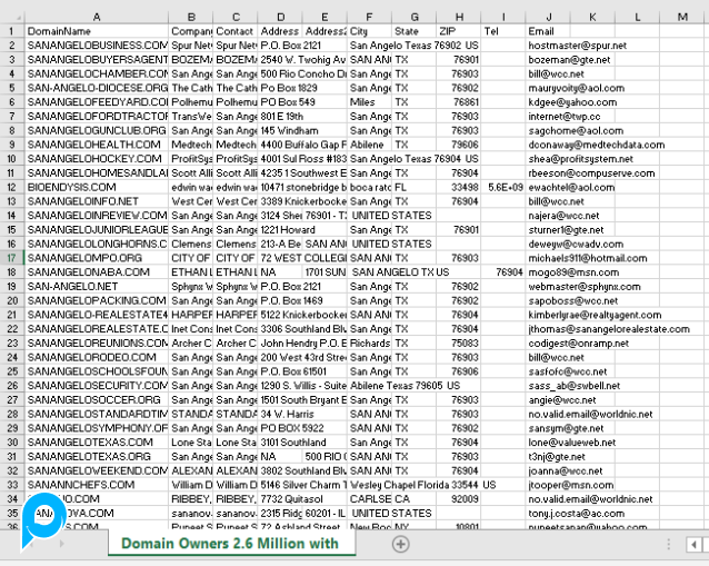 2,6 Juta Database Domain dan Pemiliknya Beserta Email Address [LIHAT GAMBAR AGAR PAHAM]
