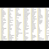 27.000 Artikel B.Inggris Bermacam Kategori Untuk Blog & Ternak Adsense