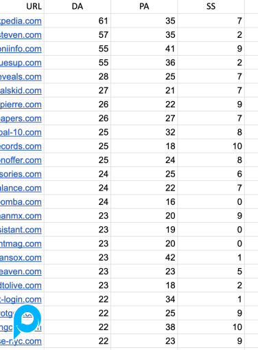 30+ LEBIH LIST EXPIRED DOMAIN .COM DA/PA UP TO 50/30, SANGAT FRESH!!! JANUARI 2024