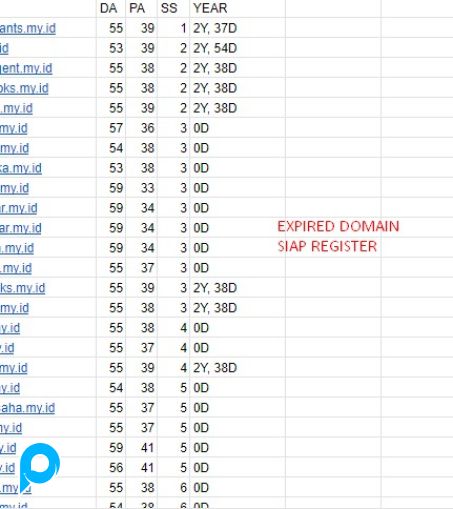 30 LEBIH LIST EXPIRED DOMAIN .MY.ID/ID DA/PA 50/35+, SANGAT FRESH!!!