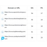 5 Backlink PBN DA 50+ DoFollow
