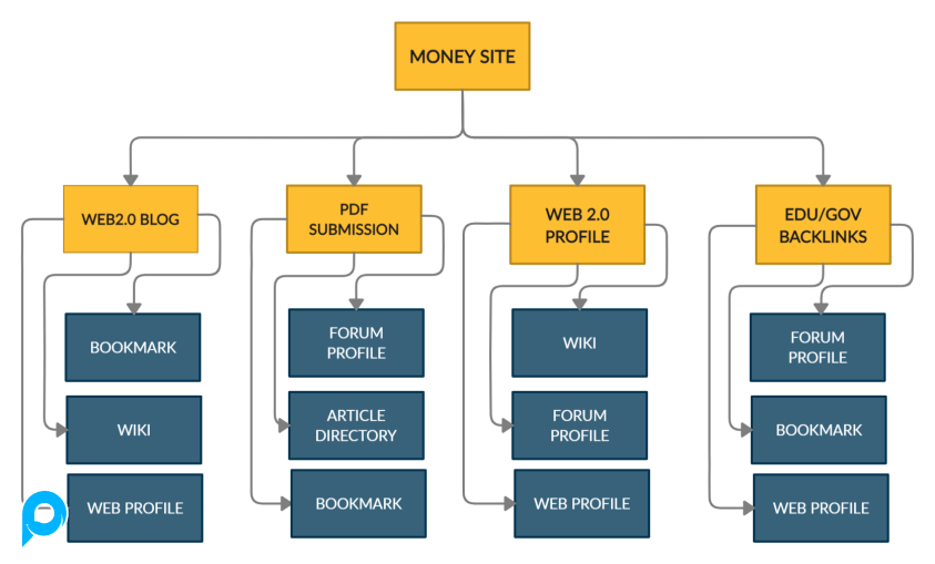 655+ BACKLINKS TOP RANK DENGAN WEB STATAGY2.0, EDU, PDF, FORUM PROFIL, BOOKMARK