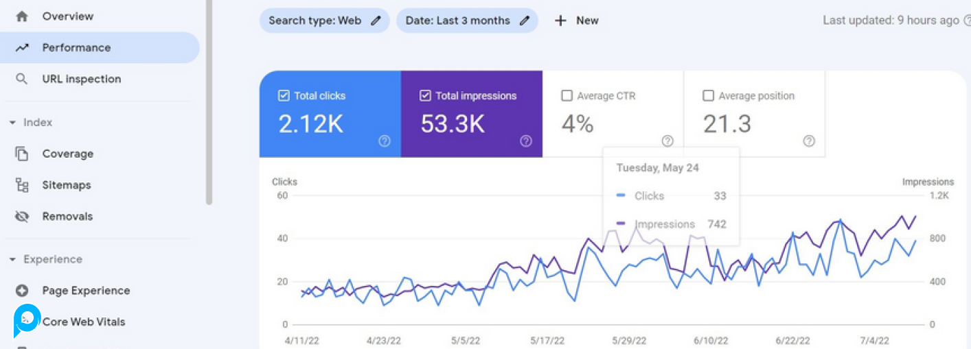 700 Backlink PBN high DA dan PA Berkualitas