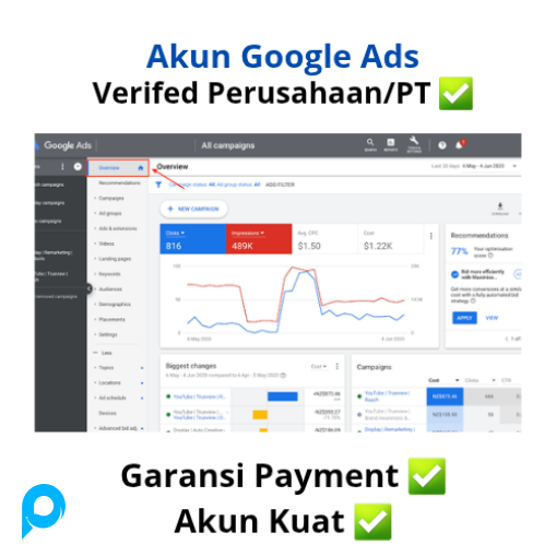 Akun Google Ads Verif Perusahaan/Company ( Beli 5 Gratis1 )