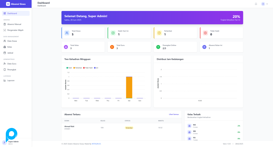 APLIKASI WEB ABSENSI DIGITAL DENGAN FACE RECOGNITION