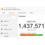Auto visitor pro 1 juta/hari bisa setting lokasi dan sumber trafik+bonus auto visitor v4