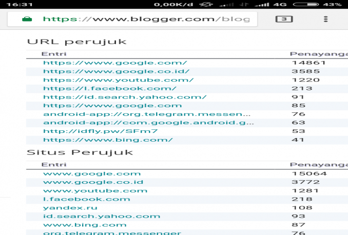 Auto visitor unlimited visitor versi android