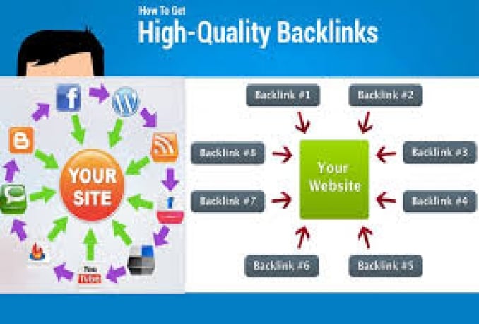 backlink profile mix backlink (forum & social network)