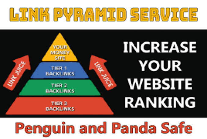 backlink pyramid 3 tingkat/tiers tahap 1