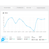 Beehive Pro v3.3.14 - Dasbor dan laporan Google Analytics untuk WordPress