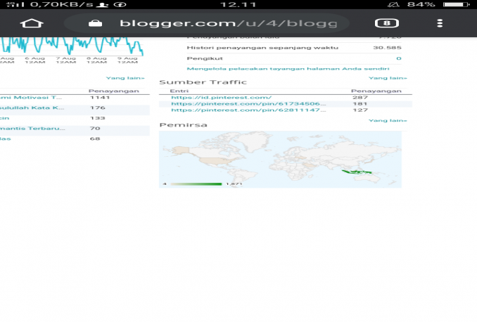 Blog Niche Remaja Bervisitor siap daftar adsense