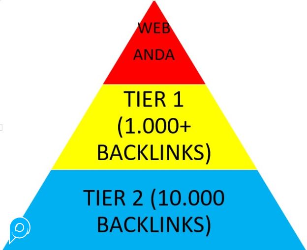Boost Your Ranking With Pyramid Backlinks 2 Tier
