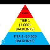 Boost Your Ranking With Pyramid Backlinks 2 Tier