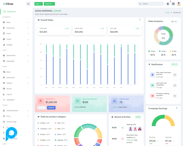 Clivax - Template Admin & Dasbor NodeJS