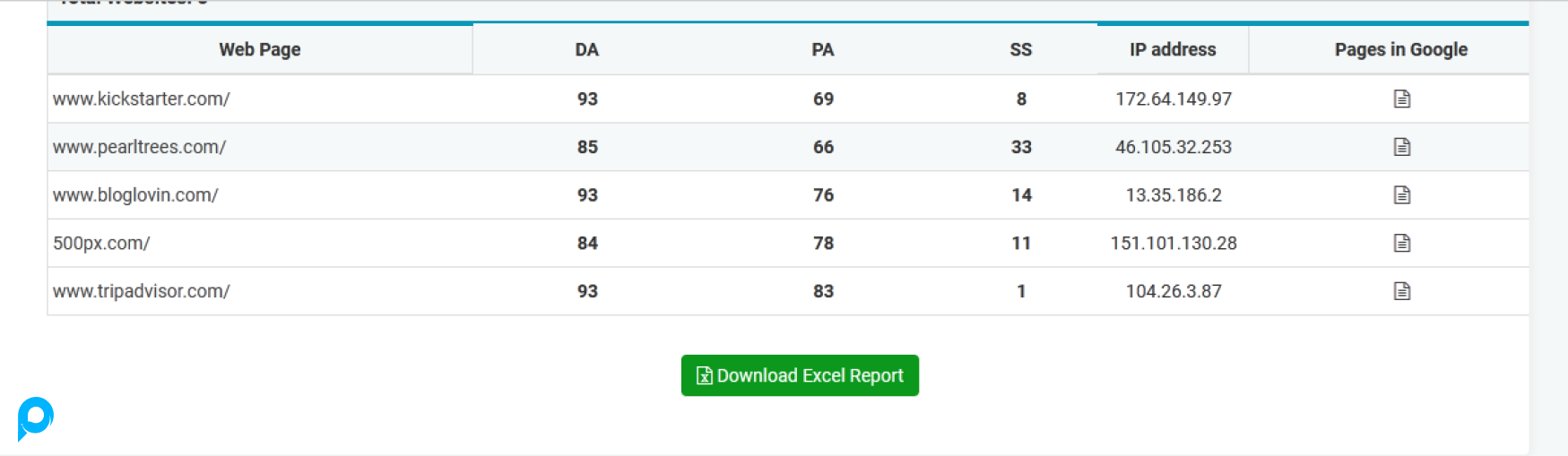 Daftar website 70 Backlink Profile DA80-90