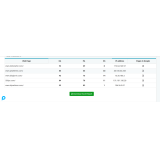 Daftar website 70 Backlink Profile DA80-90