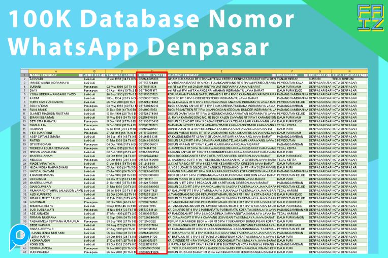 Database Nomor Whatsapp Wilayah Denpasar 100K Data