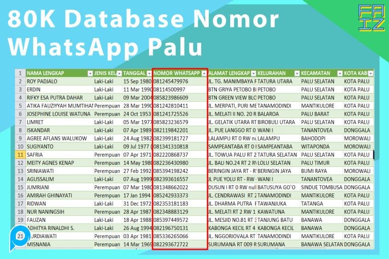 Database Nomor Whatsapp Wilayah Palu 80K Data