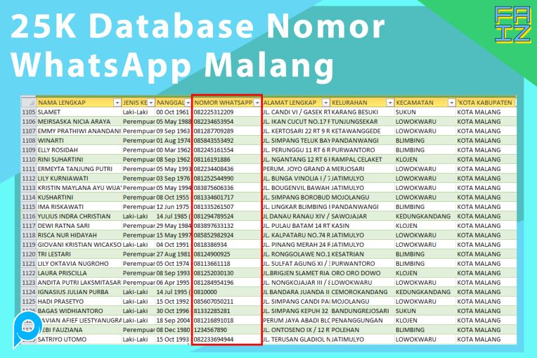 Database Whatsapp Kota Malang Jawa Timur 100.000 Total Data
