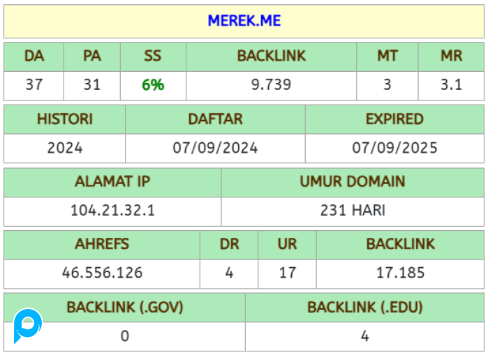 Domain High Authority MURAH | DA 30+