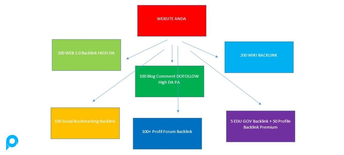 Drip Feed Backlink Selama 6 Hari