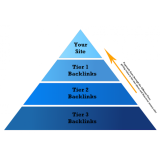 Exclusive Paket Backlink Pyramid 3 tier