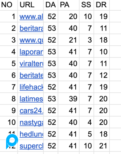 EXPIRED DOMAIN + REGISTER DA/PA 50/30 (DOMAIN .MY.ID) + DR 10+